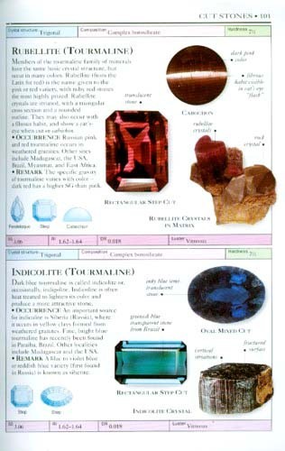 Identification Gemstones Smithsonian Handbook Encyclopedia 800+ Pix 130+ Species