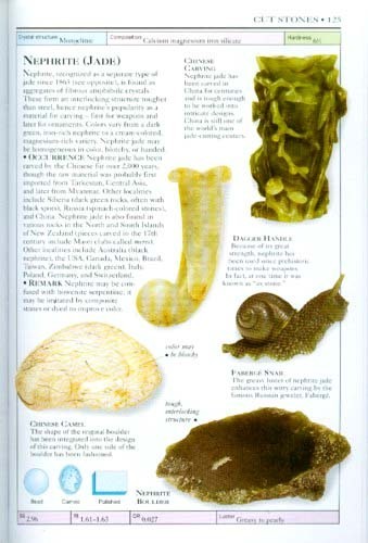 Identification Gemstones Smithsonian Handbook Encyclopedia 800+ Pix 130+ Species
